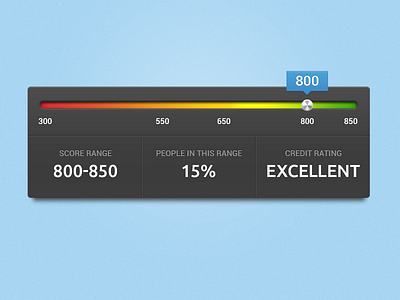 Credit Score Widget credit credit score finance money slider tooltip ui ux widget