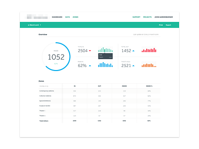 Responsive Dashboard dashboard data information responsive table