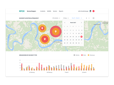 Surveillance dashboard