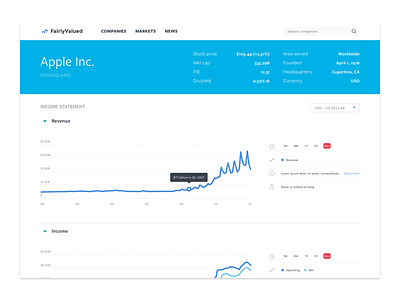 Financial charts dashboard data finance fintech graph investing line chart stats visualization