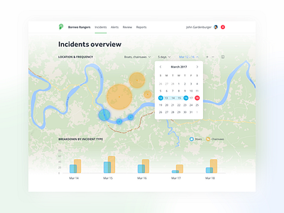 Surveillance dashboard exploration