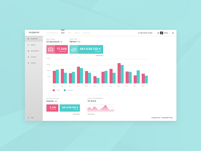 Car Sales Dashboard