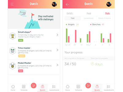 Challenges for a habit forming game app game ui ux