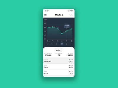 Stocks dataviz