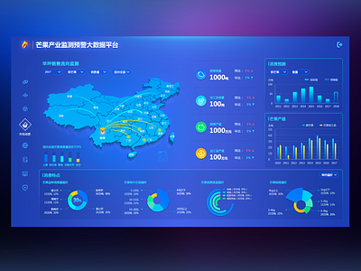 平时做的一些页面 data ui