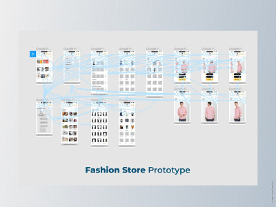 Fashion Store Prototype UX dailyui debutshot figmadesign illustration product design prototype