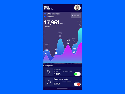 Bill Payment App | Mobile Design