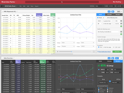 Spreadsheets for dairy farms