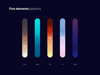 Five elements gradients