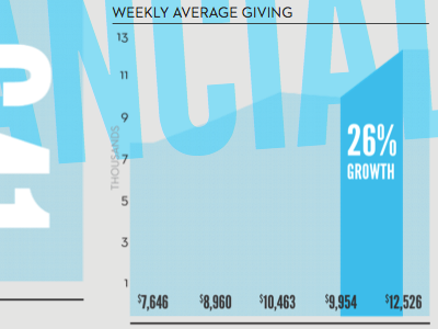 Info Graphic blue financial graphic grey info league gothic numbers