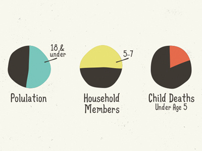 Nicaragua Stats hand drawn illustration info graphic nicaragua pie chart renacer statistics