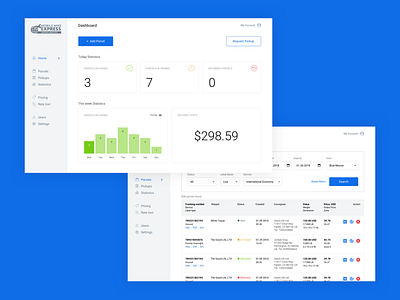 Shipping Dashboard