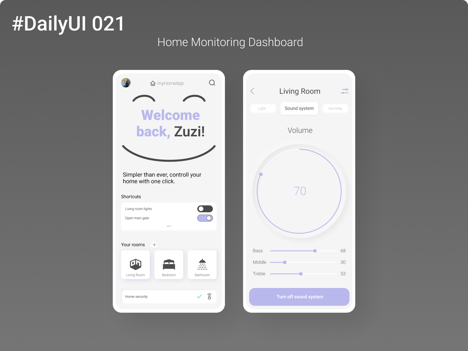 dailyui-021-home-monitoring-dashboard-by-zuzanna-marchewka-on-dribbble