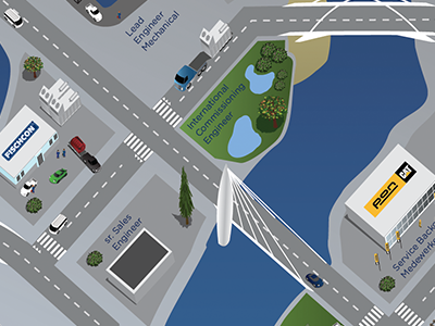 Roadmap