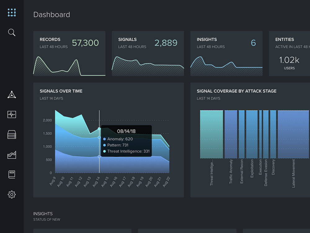 Dark Dashboard By Austin On Dribbble