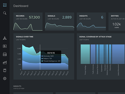Dark Dashboard app charts cybersecurity dark dashboard datavisualization