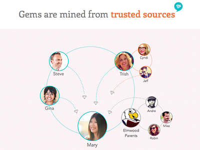 GemShare Circles onboarding recommendations social network