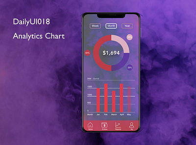 Dailyui018 - Analytics Chart analytics chart balance charts daily 100 challenge daily ui dailyui dailyui018 design mobile mobile app money app ui