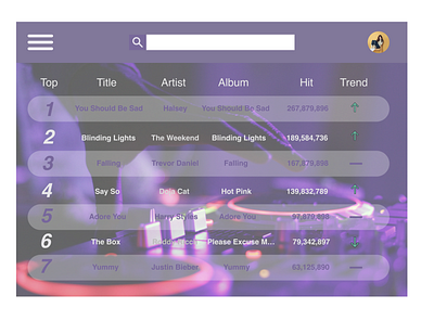 DailyUI 069 Trending daily 100 challenge dailyui069 dailyuichallenge music app trend trending webdesign