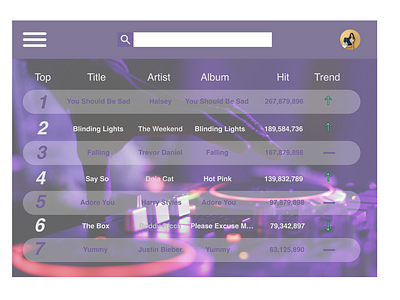 DailyUI 069 Trending daily 100 challenge dailyui069 dailyuichallenge music app trend trending webdesign