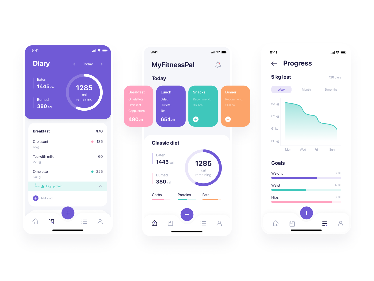 Fitness & Health App Redesign by Yana on Dribbble