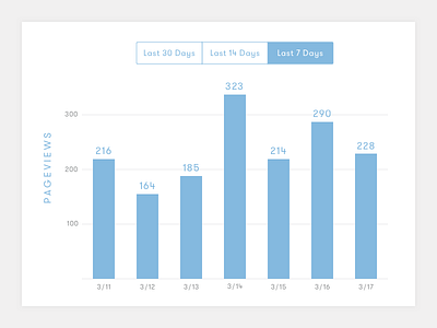 Daily UI #018 – Analytics Dashboard 018 analytics bar chart daily daily ui dashboard data graph pageviews ui