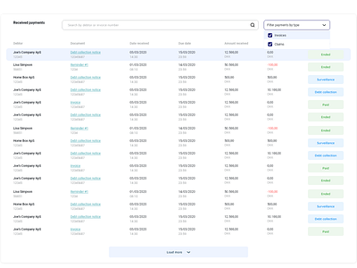 Payments table