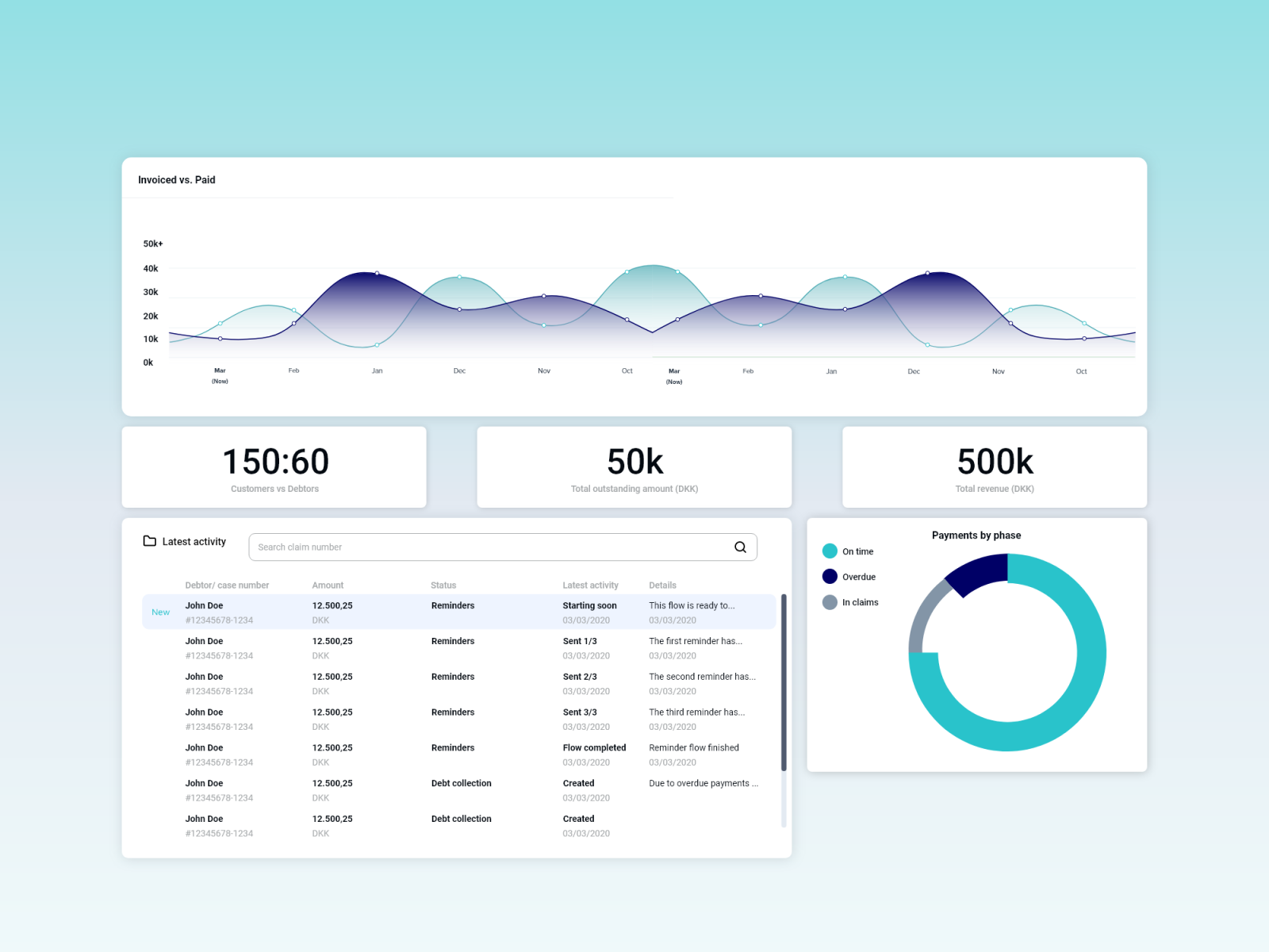 Dashboard final design by Maria Dolgova on Dribbble