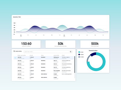 Dashboard final design accounting software app ux design uxdesign webdesign