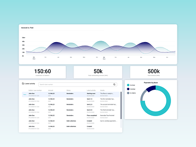 Dashboard final design