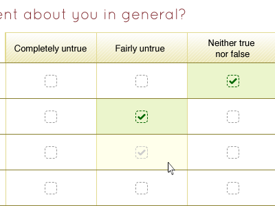 Likert scale