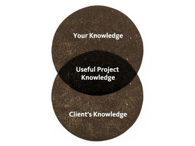 Useful Project Knowledge