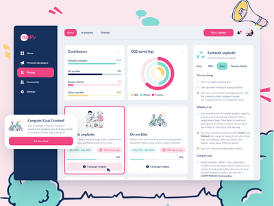 Environmental Behaviour Dashboard