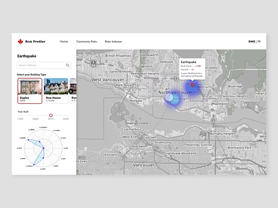 Risk Profiler • Data Visualization Platform data visualization infographic ui design