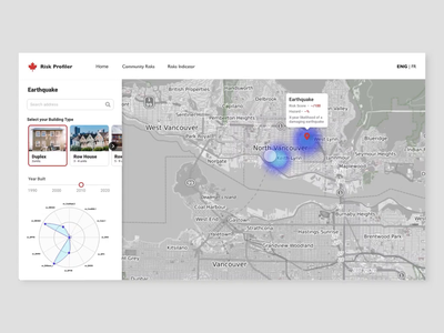 Risk Profiler • Data Visualization Platform data visualization infographic ui design