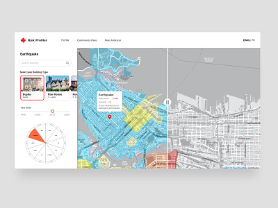 Risk Profiler • Data Visualization Platform data visualization infographic ui design