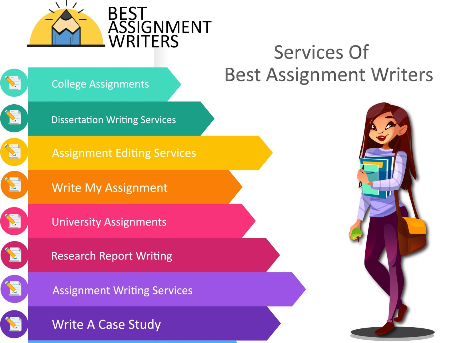 Did You Start Assignment Writing Service For Passion or Money?