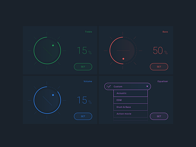 Futuristic IoT amplifier interface