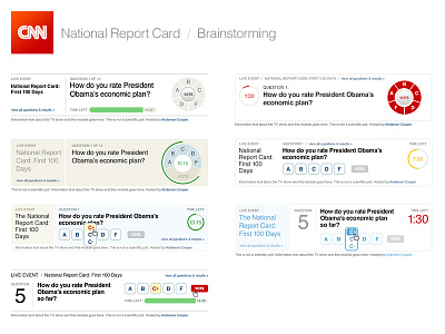 Intro Ideas Report Card