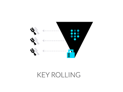 Key Rolling