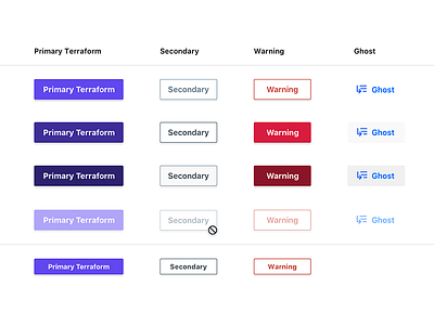 Design System - Buttons buttons design system