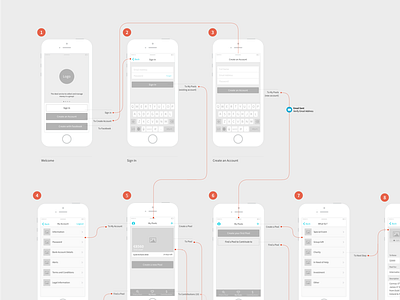 App Userflow & Wireframe app clean ios mobile userflow wireframe