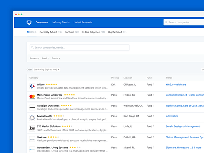 Company Investment Dashboard