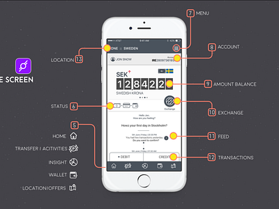 One Money-Project information architecture ui ux