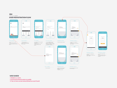 Information Architecture -SW old works