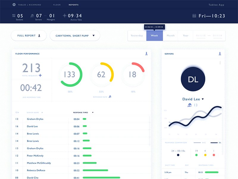 Reporting View blue dashboard desktop gif native numbers restaurant square tablet ui ux