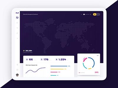 What you can do with Liquid – Vol. 7 | Site MGMT Dashboard 📊 animation app application button card dashboard graph healthcare icons ipad liquid design system map office pie chart ui ux what you can do with liquid world