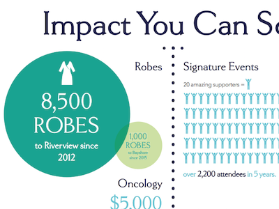 Care to Give Infographics infographics non profit print