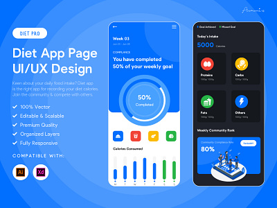 Diet App Page UI/UX Design