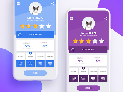 Score Screen UI Design app app design app designer design graphic graphic design mockup ui ui design uiux